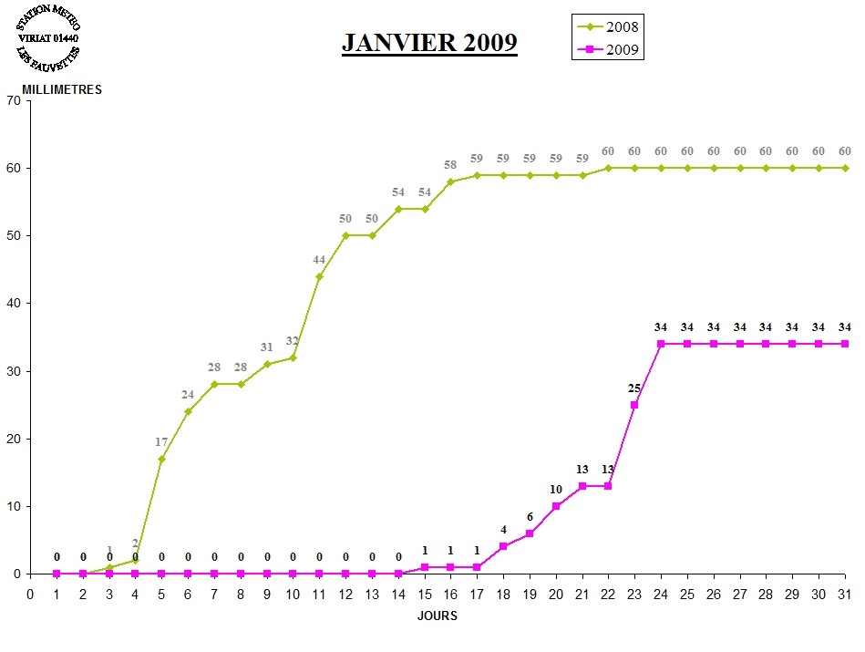 GRAPH PLUIE 01-09.jpg